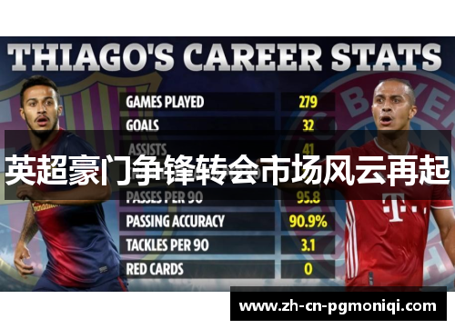 英超豪门争锋转会市场风云再起